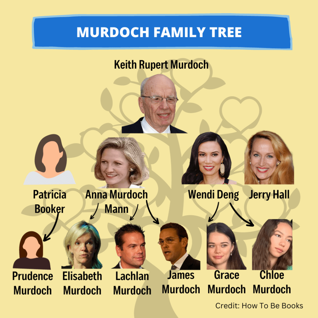 Murdoch family tree as mentioned in The Fall by Michael Wolff