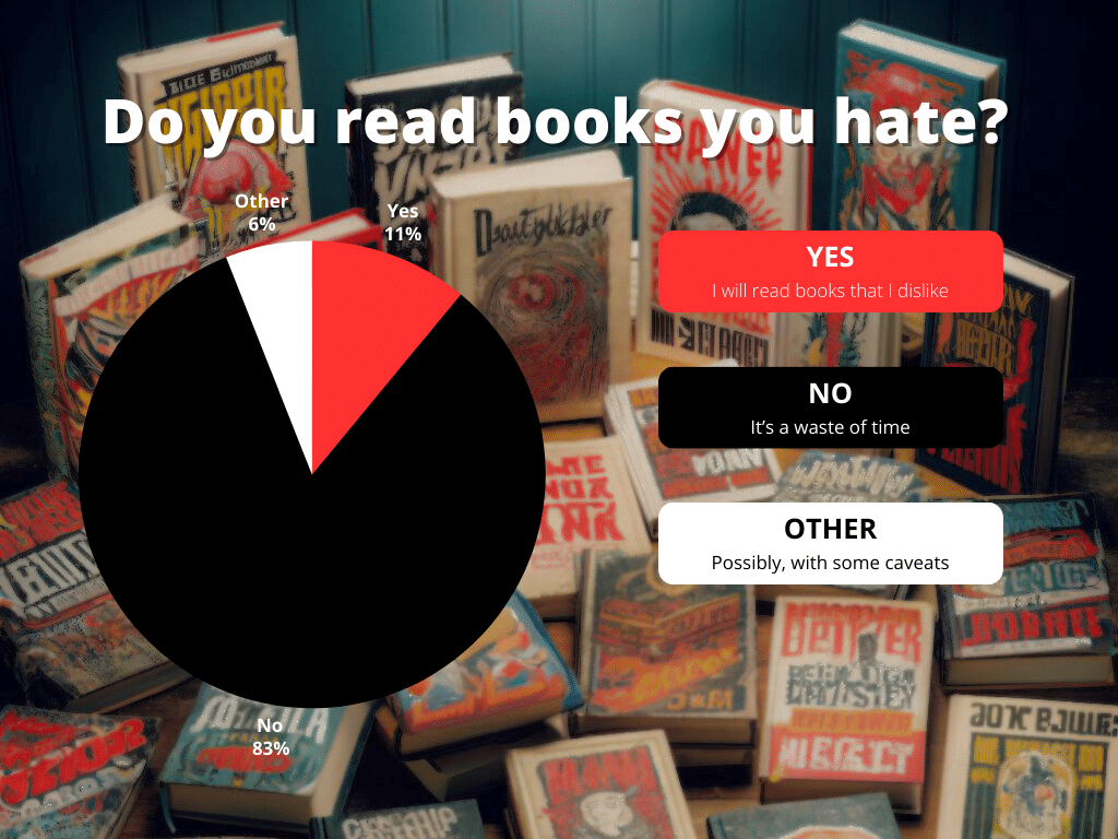 This image displays a pie chart superimposed on a photograph of a collection of books with distasteful covers. The chart poses the question, "Do you read books you hate?" and is divided into three segments with accompanying text: "YES - I will read books that I dislike" (11%), "NO - It's a waste of time" (83%), and "OTHER - Possibly, with some caveats" (6%). The photograph in the background shows the books arranged on a wooden surface in a dimly lit room, reinforcing the theme of the chart's inquiry into reading habits concerning disliked books.